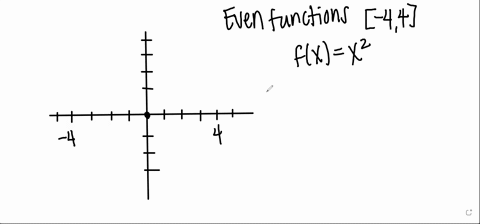 continue-the-graph-of-fx-to-the-interval-44-as-an-even-function-61581
