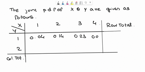 the-joint-probability-distribution-of-x-and-y-is-given-in-table-c4a-table-q4-004-014-023-007-007-017-023-005-flnd-tho-marginal-distributions-xand-i-ihe-mean-and-varance-ofx-il-the-mean-and-v-31113