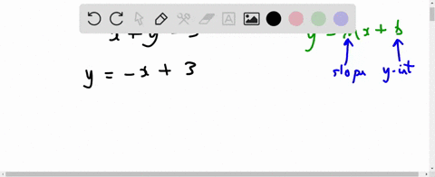 find-the-slope-of-the-line-and-sketch-its-graph-xy3-62044