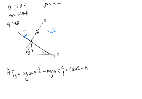 a-200-kg-block-slides-down-an-incline-150o-with-an-initial-speed-of-150-ms-as-shown-in-the-figure-the-coefficient-of-kinetic-friction-between-the-block-and-inclined-surfaces-is-0300-a-draw-a-67136