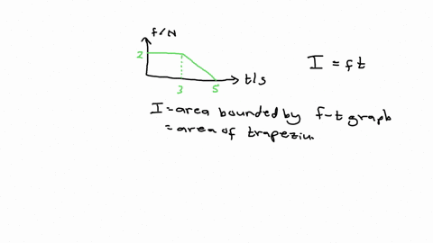 the-force-shown-in-the-force-vs-time-diagram-below-acts-on-an-object-find-show-your-work-the-impulse-of-the-force-the-mass-of-the-object-if-the-final-velocity-ofthe-object-is-402-ms-when-it-17567