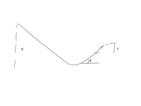 ski-jump-skier-starts-from-rest-at-height-habove-the-end-ofe-ski-jump-ramp-see-figure-below-and-leaves-the-ramp-at-an-angle-neglect-the-eflects-ol-air-resistance-and-assume-the-ramp-is-frict-86374