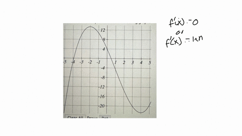mark-the-critical-points-on-the-following-graph-clear-all-draw-dot
