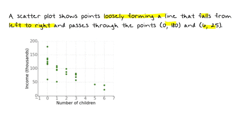 the-scatter-plot-below-shows-data-relating-total-income-and-the-number-of-children-a-family-has-which-of-the-following-patterns-does-the-scatter-plot-show-a-scatter-plot-a-scatter-plot-has-a-98349