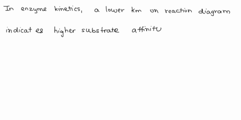 13-use-the-michaelis-menter-equation-lo-describe-catalytic-tumnover-velocily-versus-subsieele-concentration-in-a-simple-enzyme-catalyzed-reaction-11-quantitatively-mathematically-and-qualita-16596