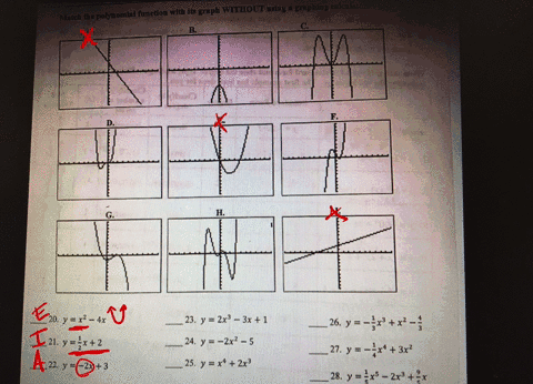 The graph of a polynomial function is given. P(x)=(4)/(9)x^3-2x^2