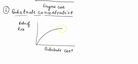 5-how-does-the-rate-ofa-reaction-change-as-a-result-of-each-of-the-following-factors-support-your-answer-with-a-graphic-representation-of-the-enzymatic-rates-kiu-a-enzyme-concentration-b-sub-93936