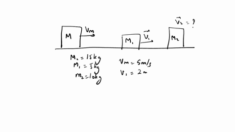 a-block-of-mass-15-kg-slides-along-a-frictionless-floor-with-velocity-vv-5-ms-figure-a-it-suddenly-explodes-and-breaks-into-two-pieces-figure-b-piece-1-m-5-kg-v-2-ms-piece-2-mz-10-kg-figure-65585