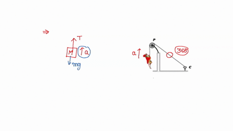 a-body-of-weight-2kg-is-suspended-as-shown-in-the-figure-the-tension-t1-in-the-horizontal-string-in-kg-wt-is-2