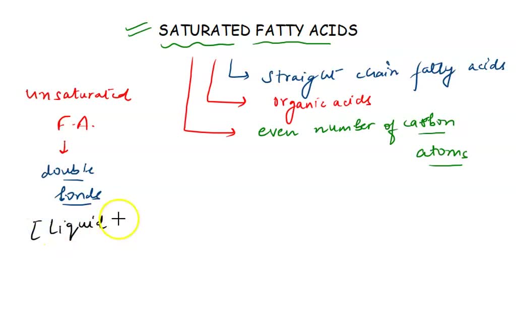 SOLVED Saturated fats . Saturated fats . A) are generally liquid at