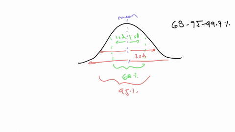 a-the-mean-is-_____-b-the-standard-deviation-is-_____-c-approximately-_____-of-the-data-values-fall-between-223-and-237-this-is-a-required-question-d-approximately-_____-of-the-data-values-f-61072