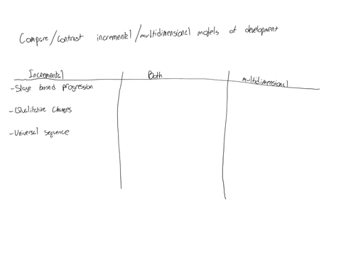 compare-and-contrast-stage-incremental-and-multidimensional-models-of-development-what-specific-contributions-does-each-perspective-make-to-our-knowledge-of-development