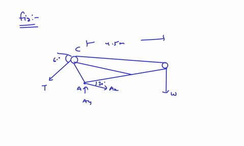 the-cable-passes-over-a-frictionless-pulley-located-at-c-neglect-the-size-of-pully-and-weight-of-the-boom-the-cable-passes-over-a-frictioniess-pulley-located-at-c-qpgnd-y-figure1-parta-calcu-83729
