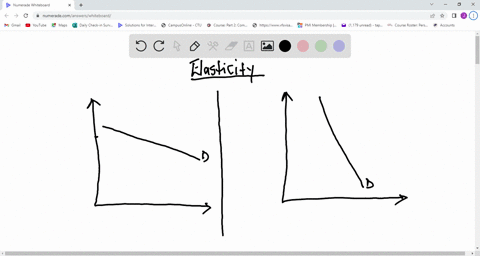 if-total-revenue-decreases-after-a-price-decrease-demand-isinelastic-unit-elastic-perfectly-elastic-elastic-46417