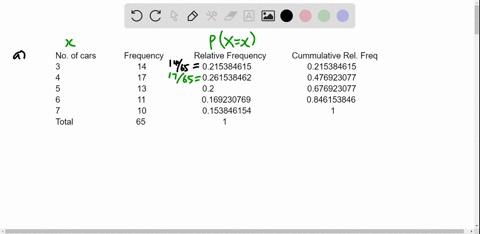 sixty-five-randomly-selected-car-salespersons-were-asked-the-number-of-cars-they-generally-sell-in-one-week-fourteen-people-answered-that-they-generally-sell-three-cars-seventeen-generally-s-17883