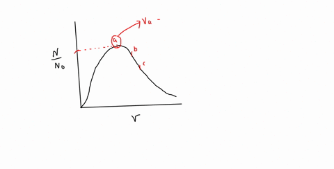 the-following-figure-shows-the-speed-distribution-of-argon-molecules-at-298-k-points-a-b-and-c-correspond-to-commonly-used-average-speeds-identify-the-type-of-average-speed-of-each-point-and-89269