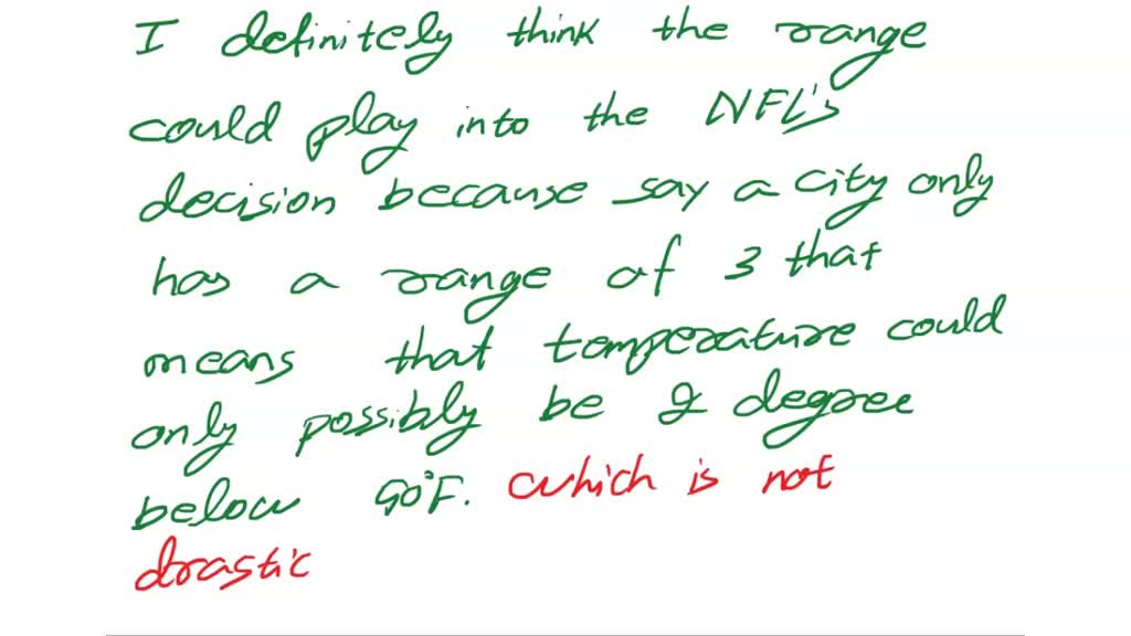 SOLVED MATH 250 VirtualActivity 2 Explaining the Role of Range and