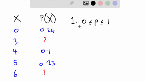 fill-in-the-px-x-values-to-give-legitimate-probability-distribution-for-the-discrete-random-variable-x-whose-possible-values-are-0-3-4-5-and-6-value-of-x-pxx-024-010-023-05247