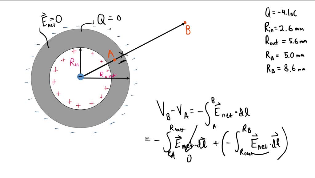 SOLVED A point charge, 𝑄=−4.1nC, is placed at the center of a hollow