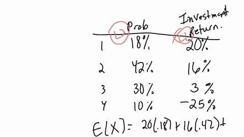 you-are-considering-investing-in-a-project-with-the-following-possible-outcomes-begintabularccc-hline-multirowb3begintabularl-states-state-1-economic-endtabular-probability-of-investment-hline-occurre