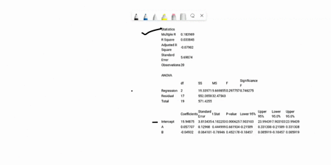 2-a-set-of-experimental-runs-were-made-to-determine-a-way-of-predicting-a-parameter-z-in-terms-of-a-and-b-the-results-are-represented-in-table-1-a-estimate-the-multiple-linear-regression-equ-76177