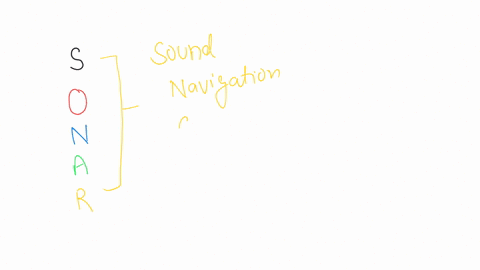 what-is-sonar