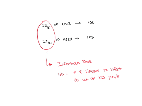 current-research-estimates-the-id50-for-sars-cov-2-to-be-approximately-105while-the-id50-for-the-h1n1-strain-of-influenza-is-estimated-to-be-103-which-strain-is-more-virulent-based-on-this-i-88239