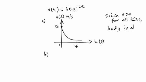 assume-t-is-measured-in-seconds-and-velocity-vt-50e-2t-has-the-unit-ms-a-graph-the-velocity-function-over-the-interval-0-4-then-determine-when-the-motion-is-in-the-positive-direction-and-it-45097