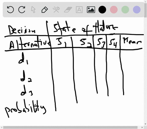 the-following-table-provides-information-about-the-profit-payoff-of-an-investment-strategy-decision-alternative-state-of-nature-s1-s2-s3-s4-d1-39-59-41-27-d2-45-60-38-55-d3-61-44-29-53-proba-53387