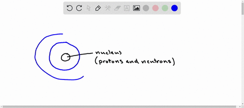 describe-the-structure-of-an-atom-athe-nucleus-is-the-dense-center-of-the-atom-composed-of-protons-and-neutrons-surrounding-the-nucleus-is-an-electron-cloud-composed-of-electrons-bthe-nucleu-11278