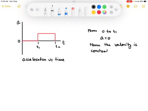 4-at-the-beginning-the-object-is-at-the-origin-and-moving-to-the-left-in-the-first-half-of-its-motion-the-object-moves-to-the-lefwith-velocitythen-the-motion-of-the-object-changes-in-the-sec-71676