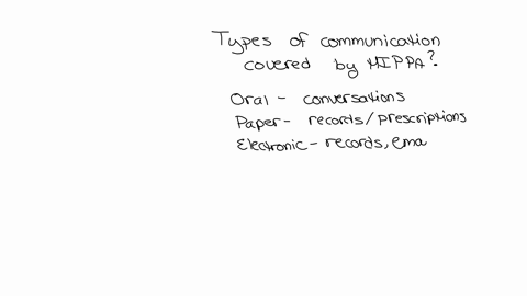 what-types-of-communications-are-covered-under-hipaa-oral-paper-electronic-choose-answera-ii-only-choose-answerb-iii-only-choose-answerc-i-ii-and-iii-choose-answerd-i-only