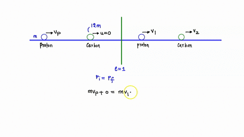 2-a-proton-that-has-a-mass-m-and-is-moving-at-vp-undergoes-a-head-on-elastic-collision-with-a-stationary-carbon-nucleus-of-mass-12m-find-the-velocity-of-the-proton-and-the-carbon-nucleus-aft-12345