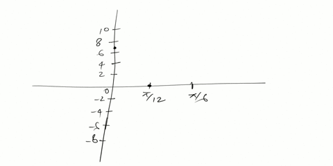 sketch-the-region-enclosed-by-the-given-curves-y-7-cos6x-y-7-_-7-cos6x-0-x-t6-0-02-03-0-05-01-02-03-0-05-35568