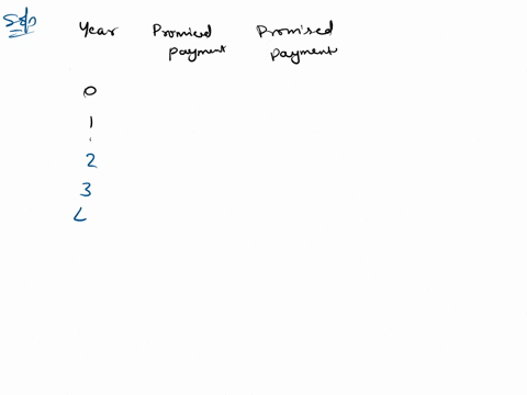 3-consider-a-bond-that-promises-the-following-cash-flows-the-yield-to-maturity-is-12-year-0-1-2-3-4-promised-payments-160-160-170-180-230-you-plan-to-buy-this-bond-hold-it-for-25-years-and-t-31739