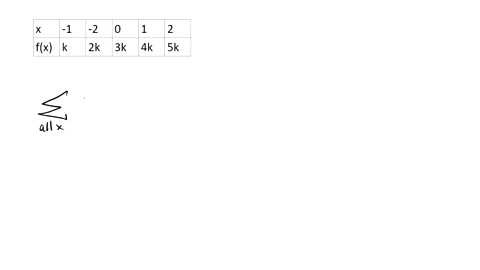 question-6-not-yet-answered-marked-out-of-100-the-probability-function-of-a-random-variable-is-defined-as-2-2-fx-k-2k-3k-4k-sk-find-the-value-ofk-select-one-a-112-b-0-c-115-d-14-18961