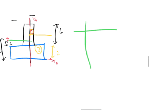 17-two-vertical-forces-each-of-magnitude-p-14-kips-are-applied-to-a-beam-of-the-cross-section-shown-a-determine-the-maximum-tensile-stresses-in-portion-bc-of-the-beam-b-a-determine-the-maximum-compres