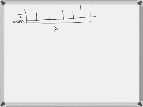 how-does-the-emission-spectra-support-the-idea-of-quantized-energy-levels-12364