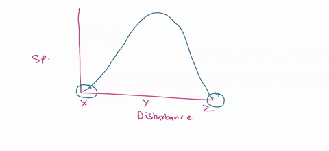 use-the-following-graph-t0-answer-question-19-l-level-of-disturbance-what-level-ol-disturbance-allows-the-greatest-coexistence-among-specios-al-what-level-of-disturbance-interspecilic-compel-13857