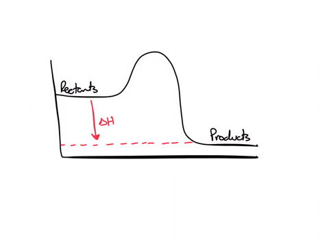 please-help-me-understand-this-question-a-reaction-profile-not-to-scale-for-the-reaction-c2h5br-oh-c2h5oh-br-is-shown-below-what-is-the-value-of-the-activation-energy-for-this-reaction-kj-is-43349
