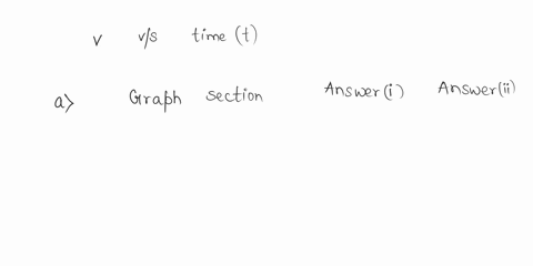 the-velocity-vs-time-graph-is-shown-for-a-cart-moving-0n-a-track-in-front-of-a-motion-sensor-a-for-each-of-the-four-graph-sections-answer-the-following-in-the-table-below-or-write-answers-0n-09459