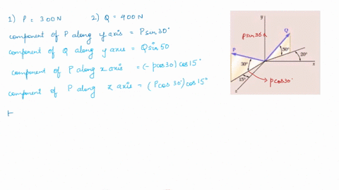 find-the-magnitude-and-direction-of-the-resultant-of-the-two-forces-shown-knowing-that-p-300-nand-q-400-n-jsos-209-300-159-18972
