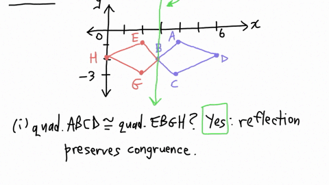 use-the-graph-to-answer-the-question-c-2016-strongmind-created-using-geogebra-long-description-image-of-quadrilaterals-if-quadrilateral-a-b-c-d-is-reflected-to-produce-its-image-quadrilateral-e-b-g-h