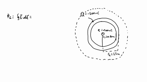 a-hollow-conducting-spherical-shell-has-radii-of-080-m-and-120-m-as-shown-in-the-figure-the-sphere-carries-a-net-excess-charge-of-500-nc-a-point-charge-of-300-nc-is-present-at-the-center-k14-41123
