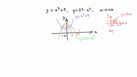 find-the-volume-of-the-solid-obtained-by-rotating-the-region-enclosed-by-the-curves-y-x2-9-and-y-27-_-x-about-the-x-axis-use-symbolic-notation-and-fractions-where-needed-volume-53538