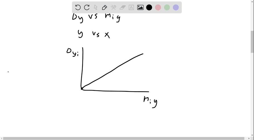 SOLVED: Graphical analysis is commonly used to determine unknown ...