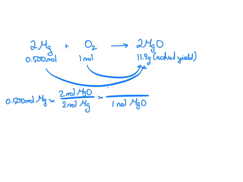 magnesium-oxide-mgo-s-is-produced-when-magnesium-metal-mg-s-r-reacts-with-oxygen-o-2-g-when-0500-mols-of-magnesium-reacts-with-1-mols-of-oxygen-119-of-magnesium-oxide-is-collected-what-is-th-57322