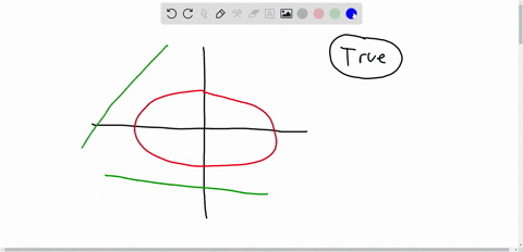 in-exercises-55-58-determine-whether-the-statement-is-true-or-false-if-the-graph-of-a-nonlinear-sy-3-93933