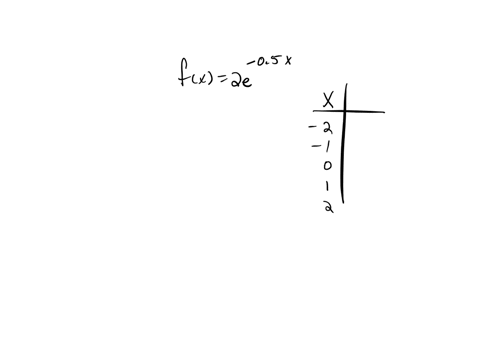 evaluate-the-function-at-the-indicated-value-of-x-round-your-result-to-three-decimal-places-use-a-4-48756