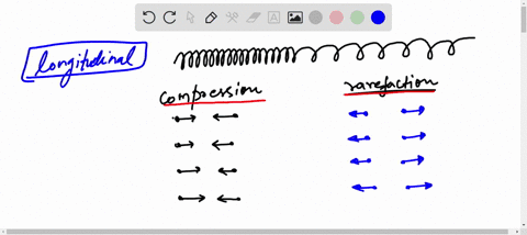 the-compressions-and-rarefactions-in-a-longitudinal-wave-travel-in-a-none-of-them-b-opposite-direction-perpendicular-to-each-other-parallel-to-each-other-e-the-same-direction-24273